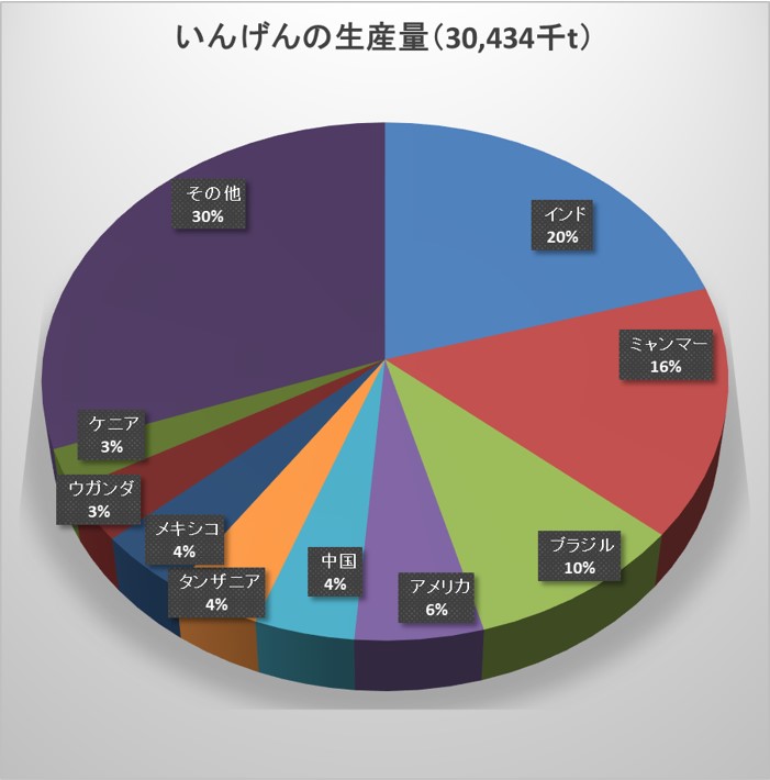 いんげん えんどう 公益財団法人 日本豆類協会 いんげん えんどう 公益財団法人 日本豆類協会