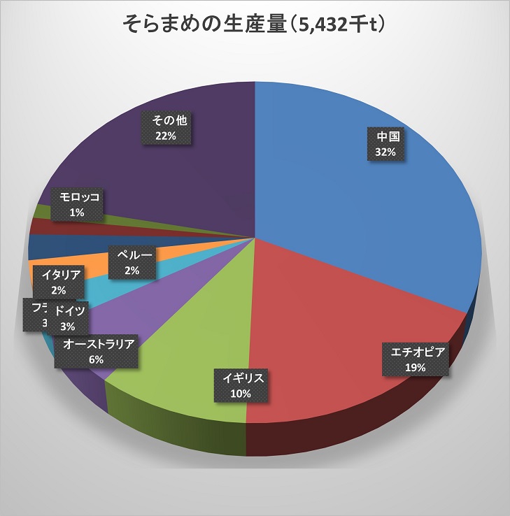 そらまめ ひよこまめ ひらまめ 公益財団法人 日本豆類協会