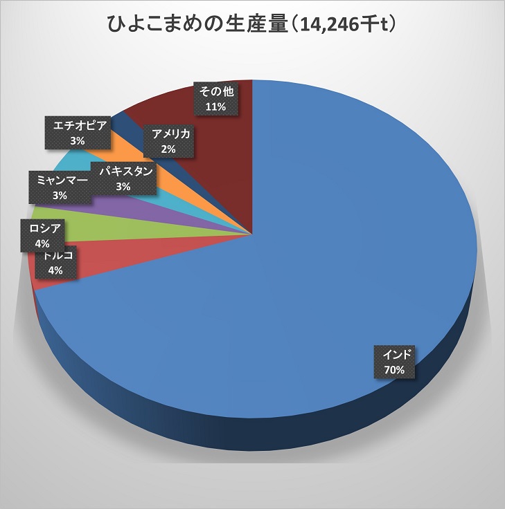 そらまめ ひよこまめ ひらまめ 公益財団法人 日本豆類協会