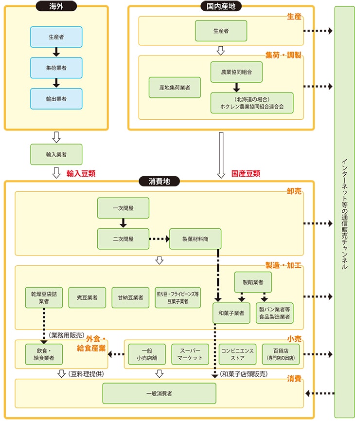 製品 一覧 大豆